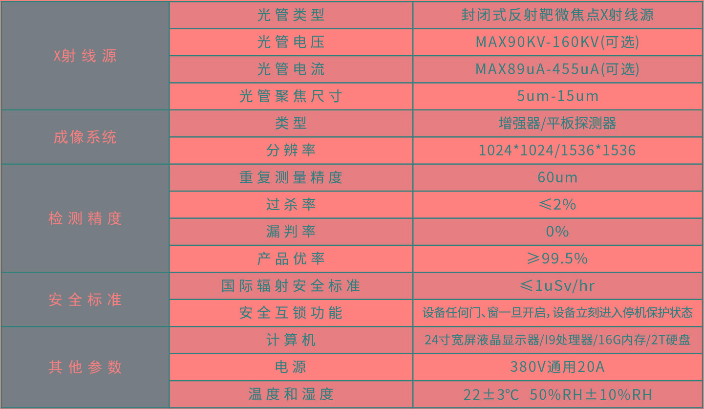 M300系列-全自動(dòng)XRAY檢測機(jī)參數(shù).jpg