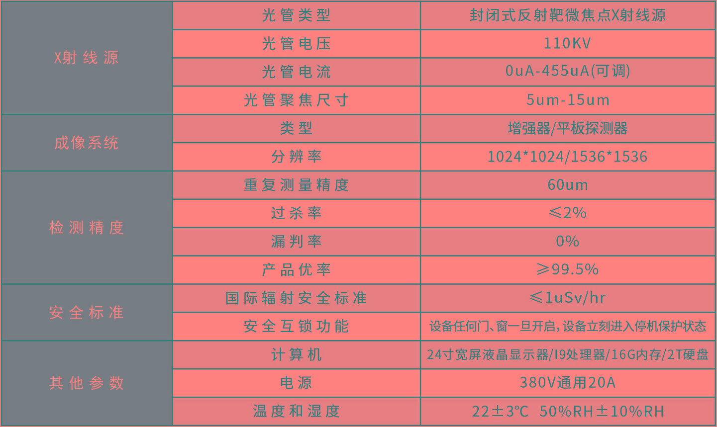 M350系列-全自動XRAY檢查機參數(shù).jpg