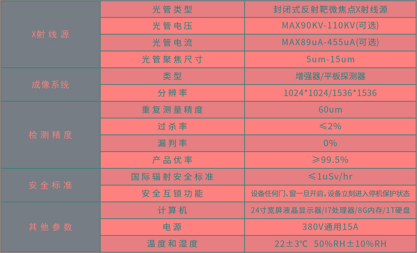 Y230系列全自動XRAY檢查機參數(shù).jpg